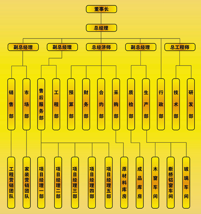 組織結(jié)構(gòu).jpg